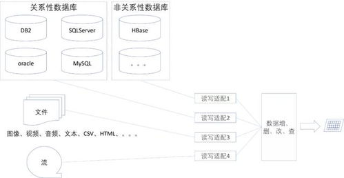 微服務架構(gòu)下的數(shù)據(jù)處理服務設計與數(shù)據(jù)架構(gòu)考量