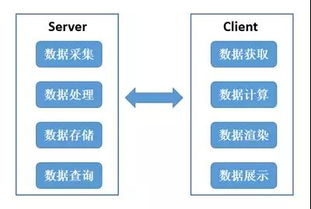 熱力圖 位置大數(shù)據(jù)服務的可視化窗口與數(shù)據(jù)處理服務