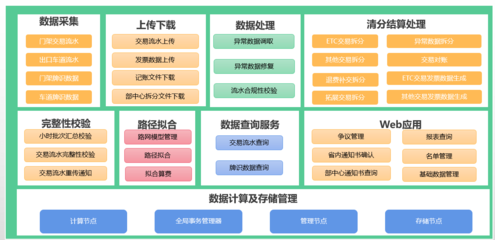 云南高速攜手亞信科技AntDB數(shù)據(jù)庫(kù) 清分結(jié)算系統(tǒng)國(guó)產(chǎn)化升級(jí)引領(lǐng)數(shù)據(jù)服務(wù)新時(shí)代
