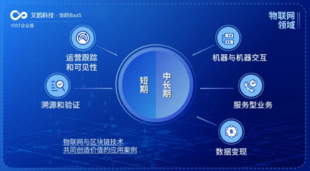 IOST啟動(dòng)“航母計(jì)劃”，企業(yè)版艾鷗科技開(kāi)放商業(yè)化數(shù)據(jù)處理服務(wù)