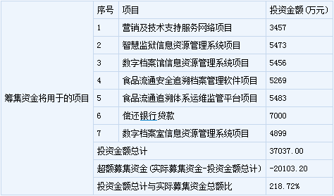 寶鋼包裝等12只新股6月3日申購指南 3